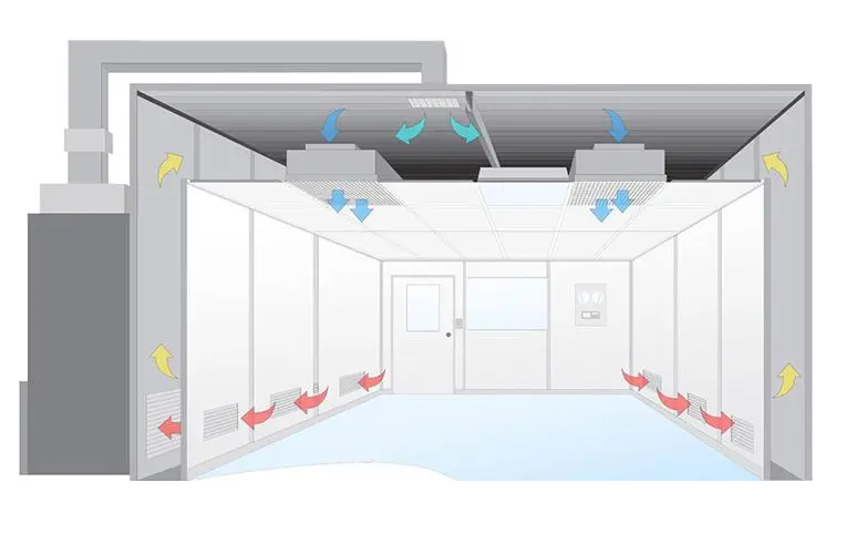 無塵室是什么？無塵室主要應(yīng)用于哪些范圍?